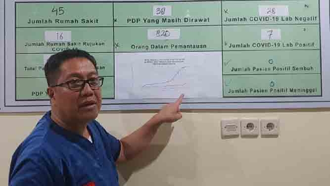Covid-19 Tembus Kabupaten di Pegunungan Tengah Papua
