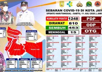 BTM: Nakes Kota Jayapura Belum Terima Insentif